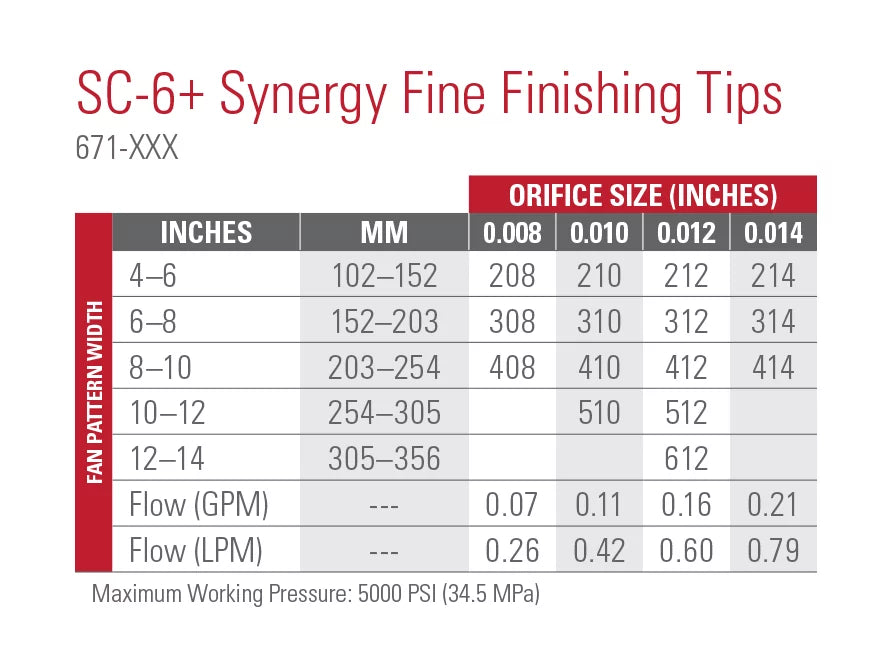 Titan SC-6+Fine Finish Reversible Spray Tip
